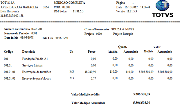 Relatório de Medição Completa