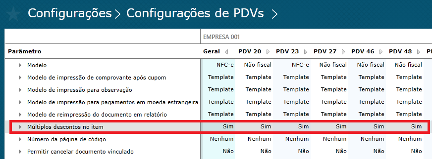 Imagem 3 - Configurações Múltiplos descontos no item