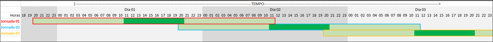 Linha do tempo da tabela de horário com sobreposição