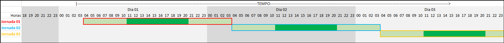 Linha do tempo da tabela de horário cadastrada corretamente